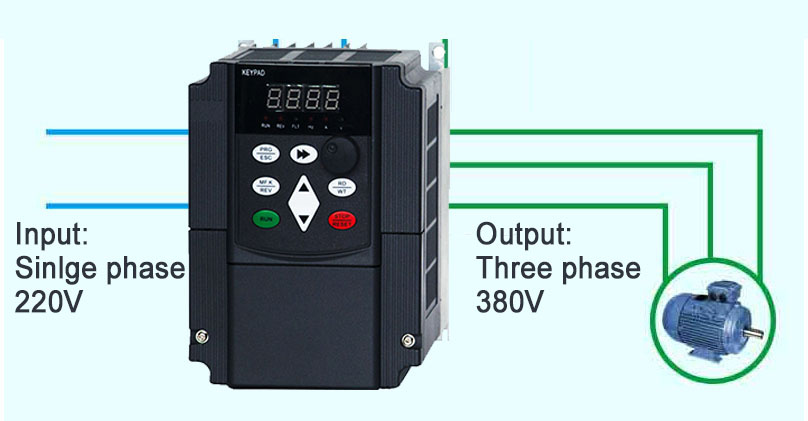 220v single phase to 380v three phase converter/inverter/vfd_Company News -  深圳市玮肯电气技术有限公司